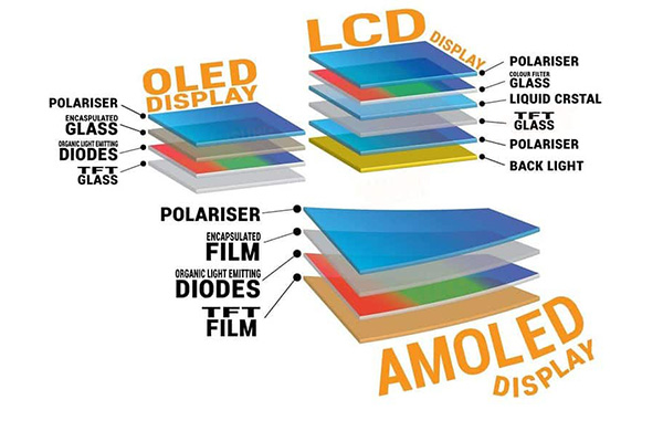 AMOLED और PMOLED के बीच फायदों की तुलना
